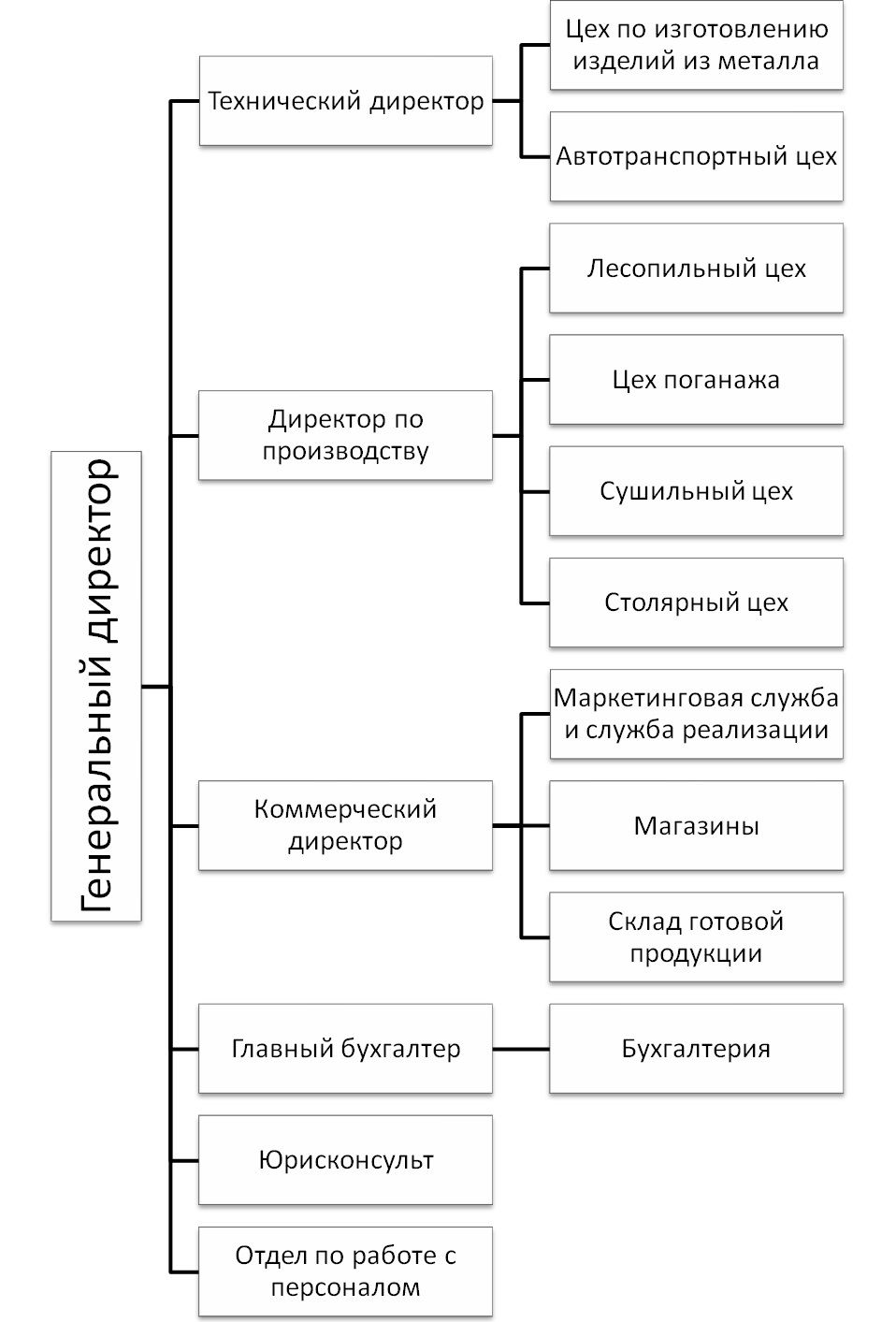 Курсовая работа по теме Оценка и самооценка проделанной работы. Аттестация кадров